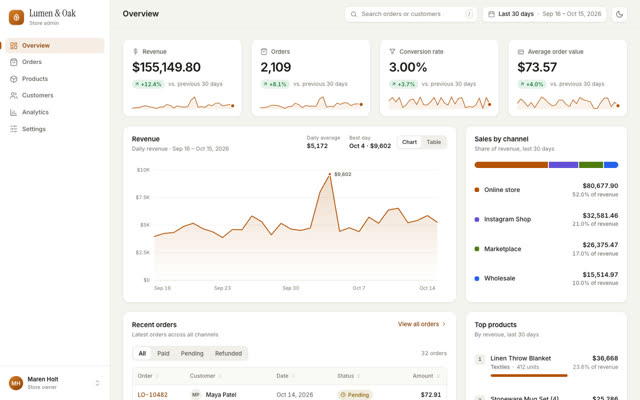 Claude Fable 5.1's analytics dashboard