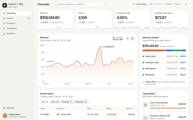 Claude Opus 5.5's analytics dashboard