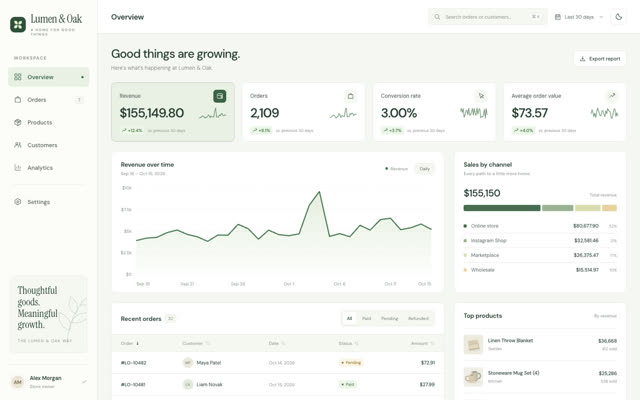 GPT-6 Astra's analytics dashboard